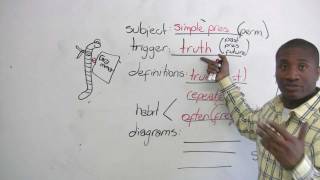 English Grammar  How to learn tenses  ALL tenses [upl. by Emoreg]