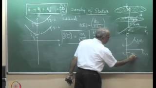 The Density of states in a Quantum well Structure [upl. by Kcolttam]