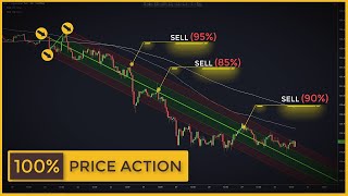 The Price Action Tool Ignored By 99 Of Traders Andrews Pitchfork Stock Trading Strategy [upl. by Mauralia]