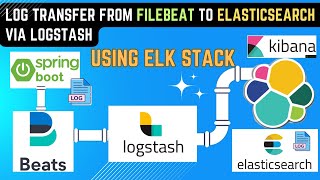 How to Centralize SpringBoot logs to ELK Elasticsearch using Filebeat and Logstash [upl. by Naej]