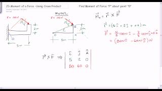 2D Moment using Cross Product [upl. by Ahseinod]