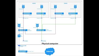 How to Configure Networks in ESXi Server [upl. by Spurgeon]