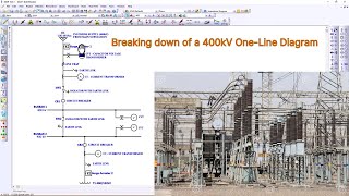 12 Substation Components  400kV Switchyard ETAP SingleLine diagram [upl. by Zedecrem]