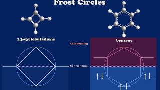 Introduction to Aromaticity and Antiaromaticity [upl. by Nivrag]