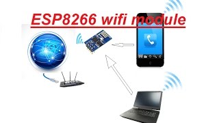 ESP8266 Serial WiFi Module Basic  get start with ESP8266 [upl. by Analak]