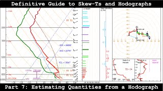 Definitive Guide to SkewTs and Hodographs  Part 7  Estimating Quantities from a Hodograph [upl. by Selrhc]