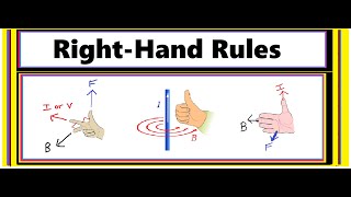 RightHand Rules When amp How to Use Them [upl. by Eydie]