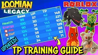 Loomian Legacy TP Training Guide Updated Roblox  Training Points for ALL New Loomians [upl. by Paula]