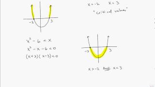 51 Solving Quadratic Inequalities in One Variable [upl. by Jedediah]