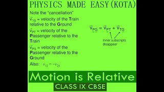 RELATIVE MOTION CIRCULAT MOTION MOTION ON A INCLINED PLANE FREE FALL FOR JEE ADVANCE amp NEET  3 [upl. by Hank866]