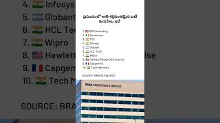 Strong IT Companies in the World 2024 shorts ytshorts ytshortsindia tcs infosys [upl. by Leuqer]