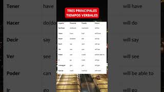 PRINCIPALES TIEMPOS VERBALES EN INGLES ingles english aprendoingles [upl. by Akkimat]