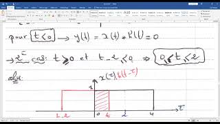 exercice avec solution sur le calcul de convolution de 2 fonctions portes TS L2S4 [upl. by Gavrah]