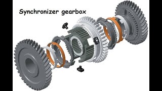 Synchronizer gearbox How it works [upl. by Nnyleve]