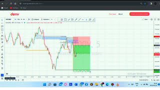 Trading FVG ICT Strategy must watch [upl. by Swaine]