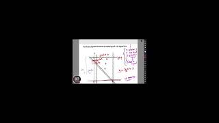 Linear programming paper 1 exam questions [upl. by Oicafinob48]