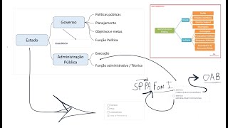 Desafio TSE Direito Administrativo  Estado governo e administração pública  Dia 2 [upl. by Nnaeed]