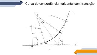 DEFLEXIONES DE CURVAS HORIZONTALES SIMPLES PARTE 2 DE 2  CURSO DISEÑO DE CARRETERAS  VIDEO 4 [upl. by Adniroc]