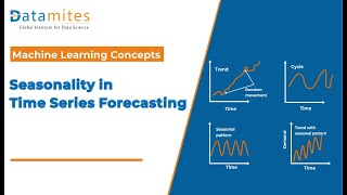 Seasonality in Time Series  Machine Learning Concepts [upl. by Yentrok]