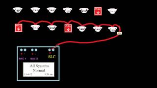 21  Intelligent Panels  Introduction to Fire Alarms [upl. by Aihsiyt]