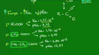 Força dos Ácidos Carboxílicos  Química Orgânica  Biologia [upl. by Oicneserc]