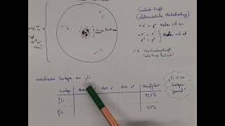 CH7 Atombau im KernHülleModelle [upl. by Argyres]