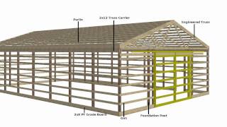 How to Build a Pole Barn  Tutorial 1 of 12 [upl. by Aihsenrad918]