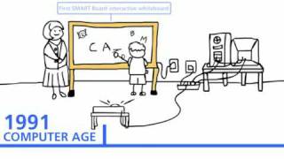 The history of technology in education [upl. by Annahsat]