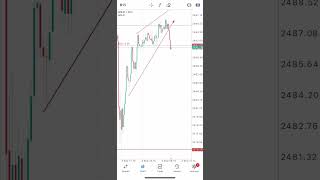 Scalping Gold  trend line setup [upl. by Rior55]