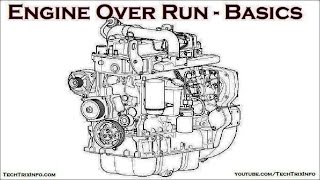 Engine over run  Basics [upl. by Cr]