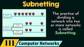 Subnetting [upl. by Lap409]