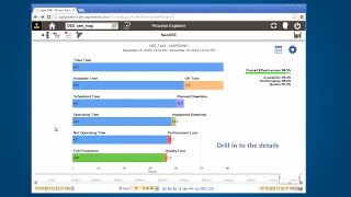 Introduction to OEE Overall Equipment Effectiveness [upl. by Ecniuq970]