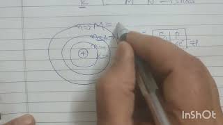 class 9th Distribution of electrons in different orbitsshells [upl. by Rist700]