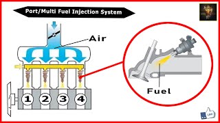 Port Multi fuel injection system Explainautomobile engineering cars [upl. by Ainek]