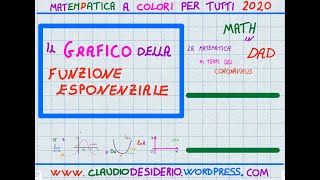 funzioni esponenziali grafico [upl. by Child]