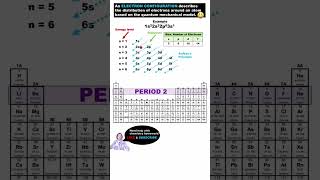 Electron Configuration Energy Level 12 CLEAR amp SIMPLE [upl. by Leoy]