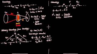 1 Introduction to Cohomology Revised [upl. by Siuol425]