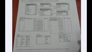 Veri tabanı yönetim sistemleri Final Soruları  24142014 [upl. by Eimareg]