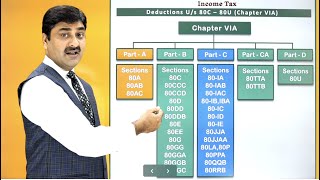 Deductions under section 80C to 80U  Chaper VI A Deductions from GTI [upl. by Akehsyt]