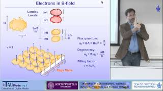 Integer and fractional quantum Hall effects An Introduction [upl. by Yarb]