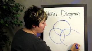 What Are Venn Diagrams [upl. by Kampmeier]