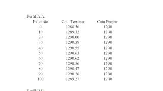 Topografia  Corte e Aterro 1 [upl. by Dacy]