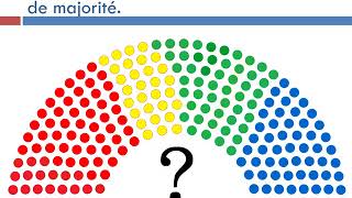 Comment sorganise la compétition politique en démocratie [upl. by Yslek]