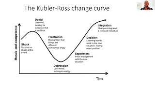 Video 1 What are the stages of response to change KublerRoss change curve [upl. by Ragas504]