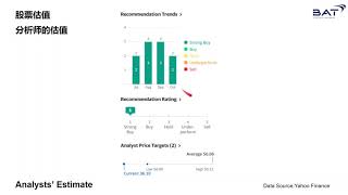 BTI 股票分析BTI Stock Analasys2 [upl. by Farly127]