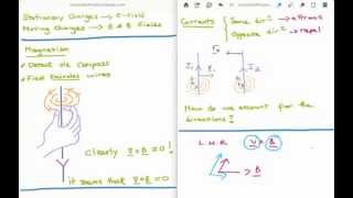 Magnetostatics 1  Lorentz Force Law [upl. by Dorothy343]