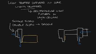 Titus Timeout Podcast  What is a Light Troffer Diffuser [upl. by Eldorado]