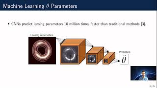 SimulationBased Inference of Strong Gravitational Lensing Parameters [upl. by Hayalat795]