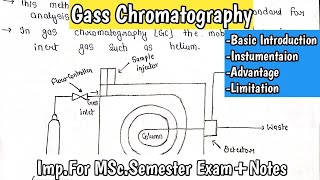 Gas chromatography  Mass spectrometry  Instrumentation  Advantage  Limitations  MSc Notes [upl. by Marrissa410]