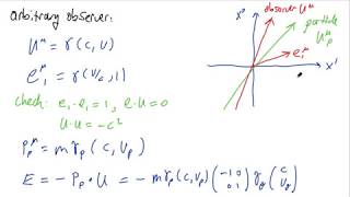 21 StressEnergyMomentum Tensor General Relativity [upl. by Airasor660]